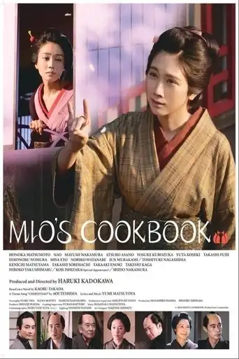 Mio-Tsukushi Ryouri-Chou (2020)